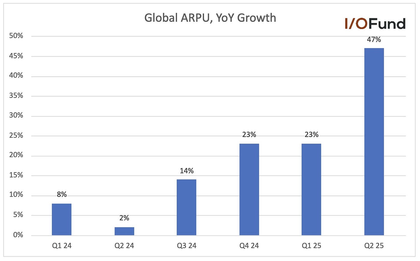 Reddit Stock Blows the Doors Off — Can it Last? | by Beth Kindig | Medium