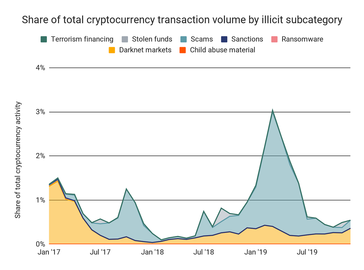 Bitcoin Myths Debunked | Good Audience