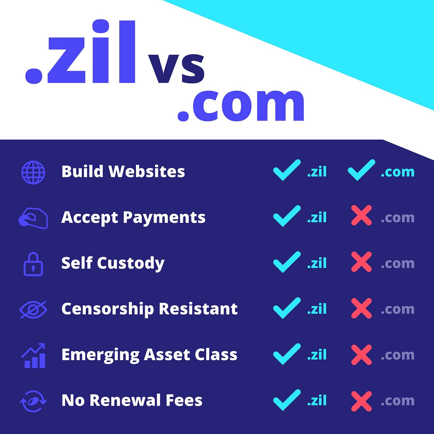 Q&A — Bradley Kam, Founder & Head of Biz Dev at Unstoppable Domains. | by  Mr. Backwards | Medium