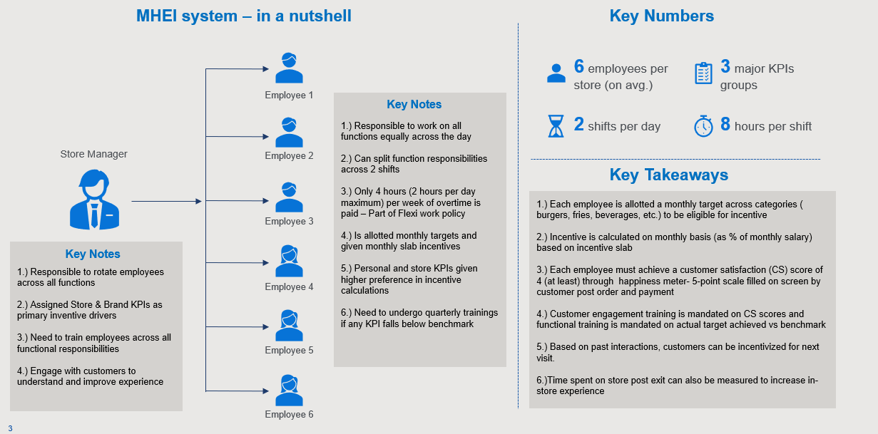 Bonuses Gone Wild: Crafting a Wildly Profitable Optimization Strategy