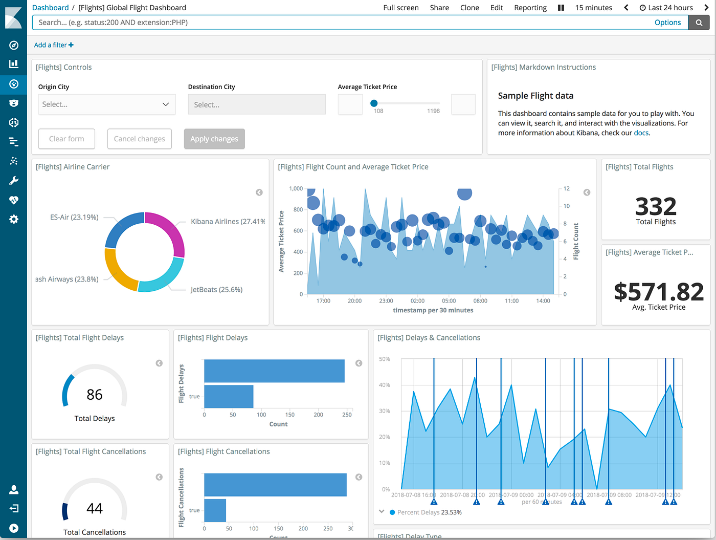 How to implement the Elastic APM tool in .NET applications by