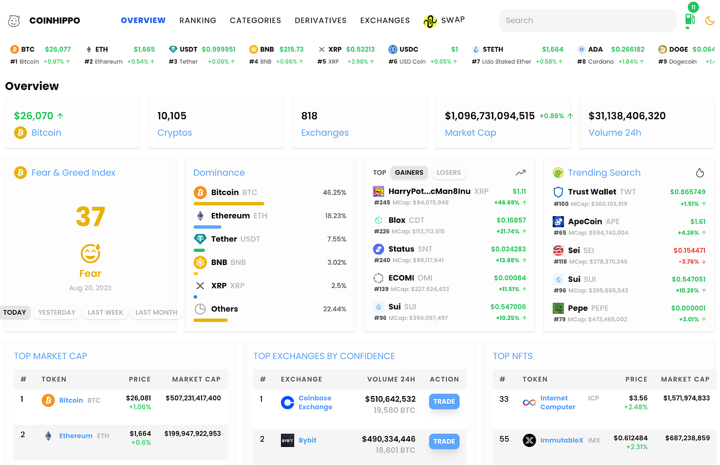 ORBS가 암호화폐 시장 및 포트폴리오 추적기인 코인히포(Coinhippo)에 추가되었습니다! | by 오브스 코리아(Orbs  Korea) | Medium