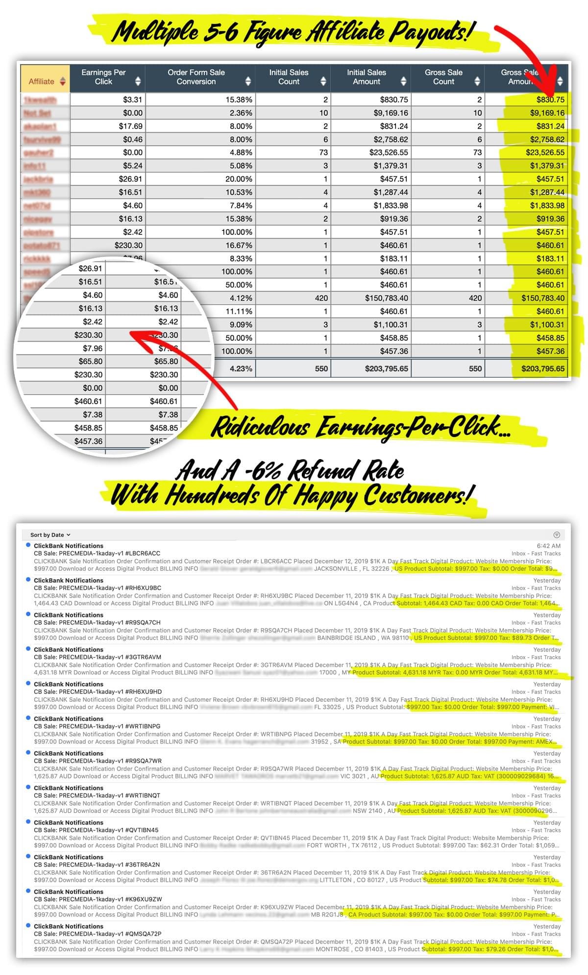 What is EPC in ClickBank? - Sell SaaS