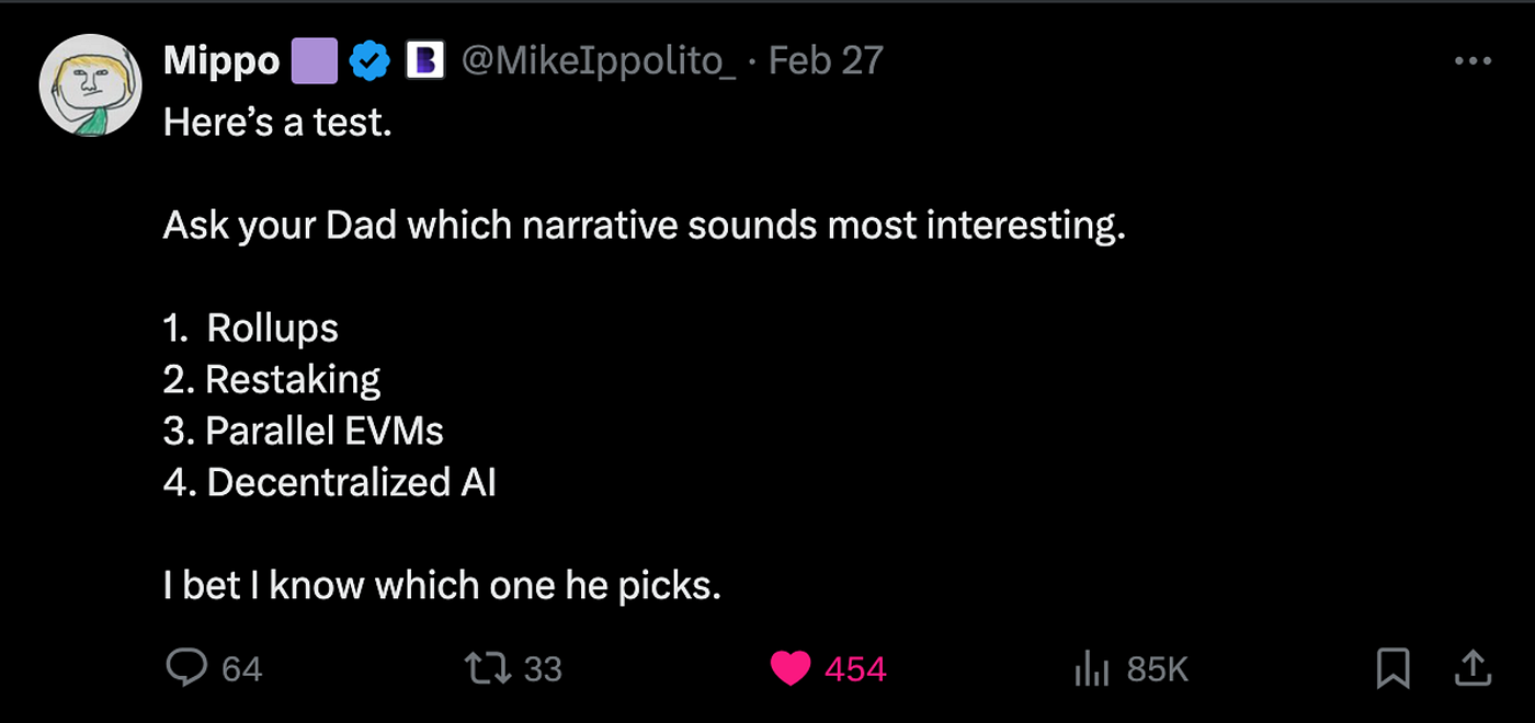 2024–2025 Cycle “Predictions”: Am I Already Late? | by Mark Leontev | Medium