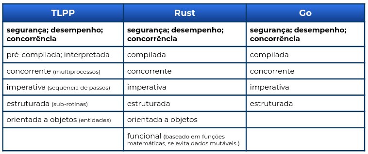 O Que Significa a Estrutura Let Go Of?