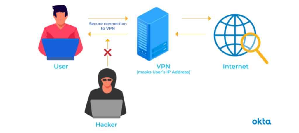 Mullvad VPN: A Review on Privacy. What is a VPN? | by Greyson Lopez | Medium