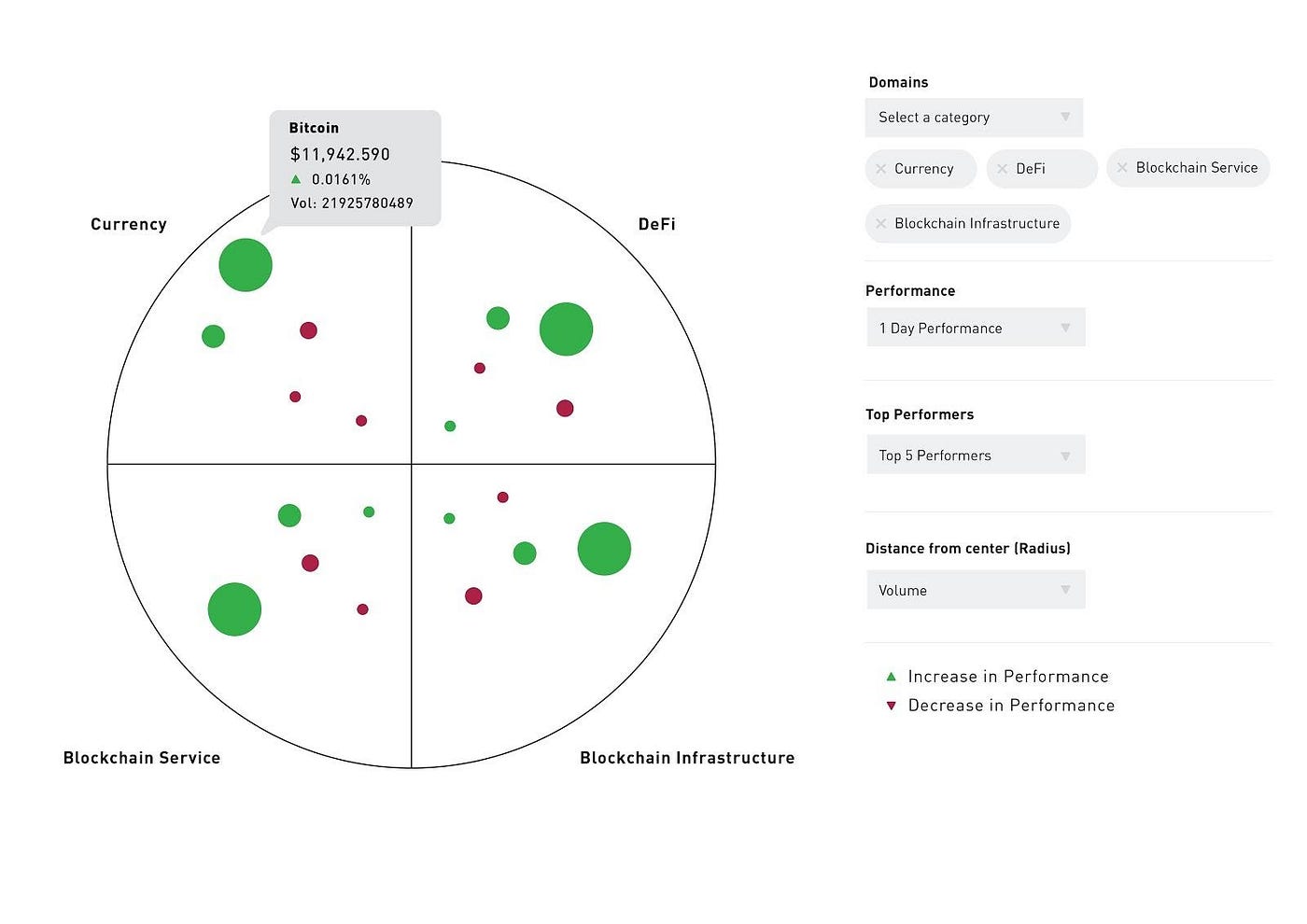 Visualization of Cryptocurrencies for Novice Users | by CJ Huang | VisUMD |  Medium