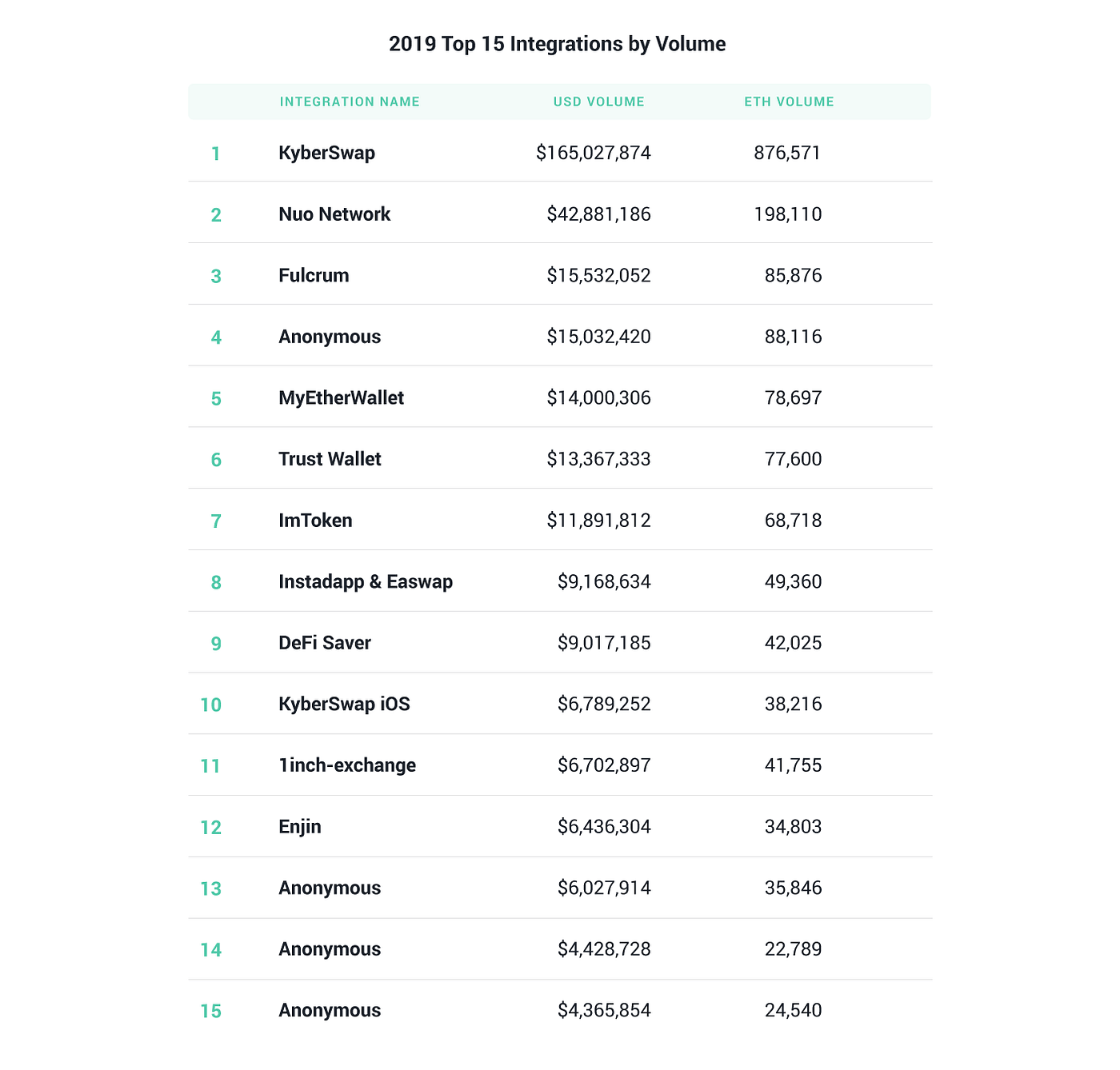 Kyber エコシステムレポート #10. Kyberians の皆さん、あけましておめでとうございます！ | by Kyber Network JP  | Kyber Network | Medium
