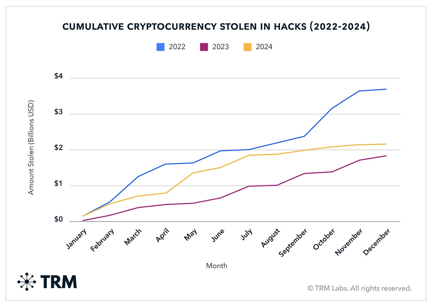 Common Smart Contract Vulnerabilities in 2025: Reviewing Recent  Vulnerabilities & How to Stay Safe | Bitium Blog