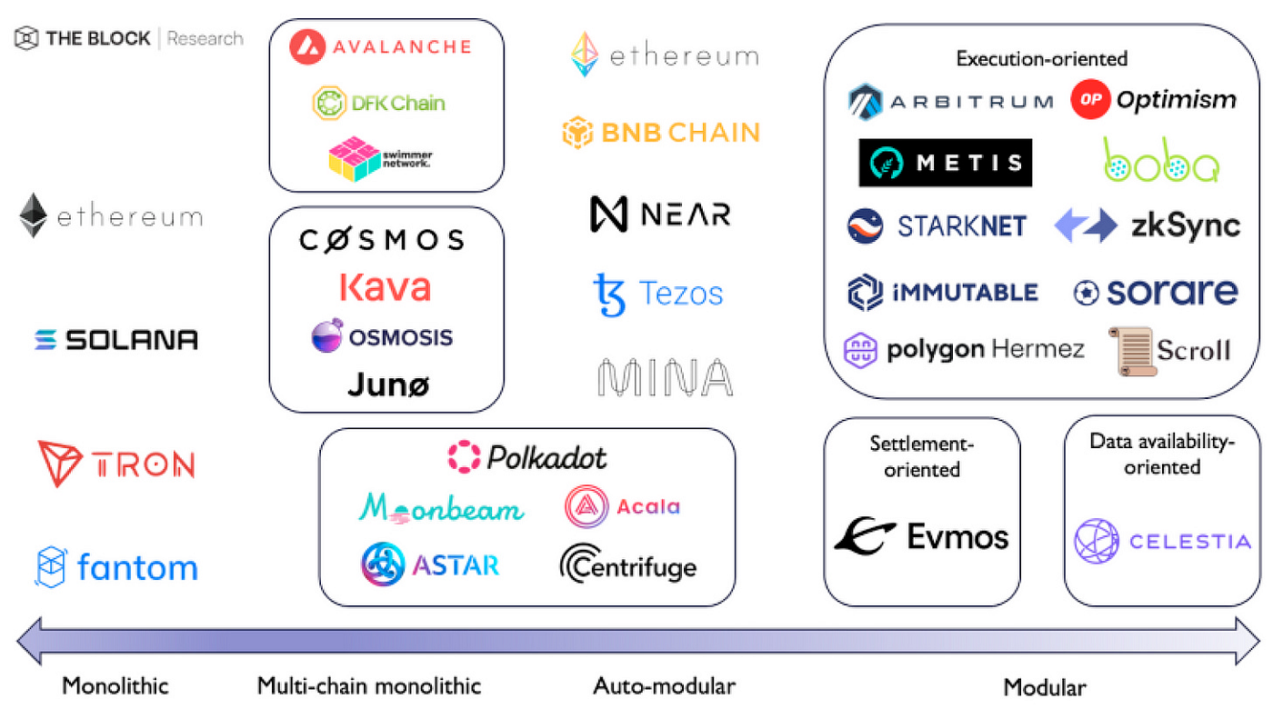 The Unblock Manifesto. Correcting the Innovation Mindset in… | by Jin Kwon  | Sagaxyz | Medium