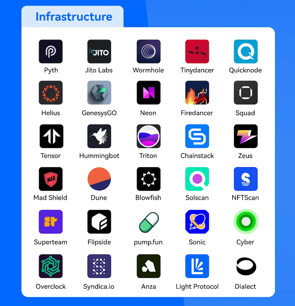 详解Solana 的技术架构：将要迎来第二春吗？. Solana是一个高性能的区块链平台，采用独特的技术架构实现高吞吐量和低延迟。其… | by  Gate Ventures | Medium