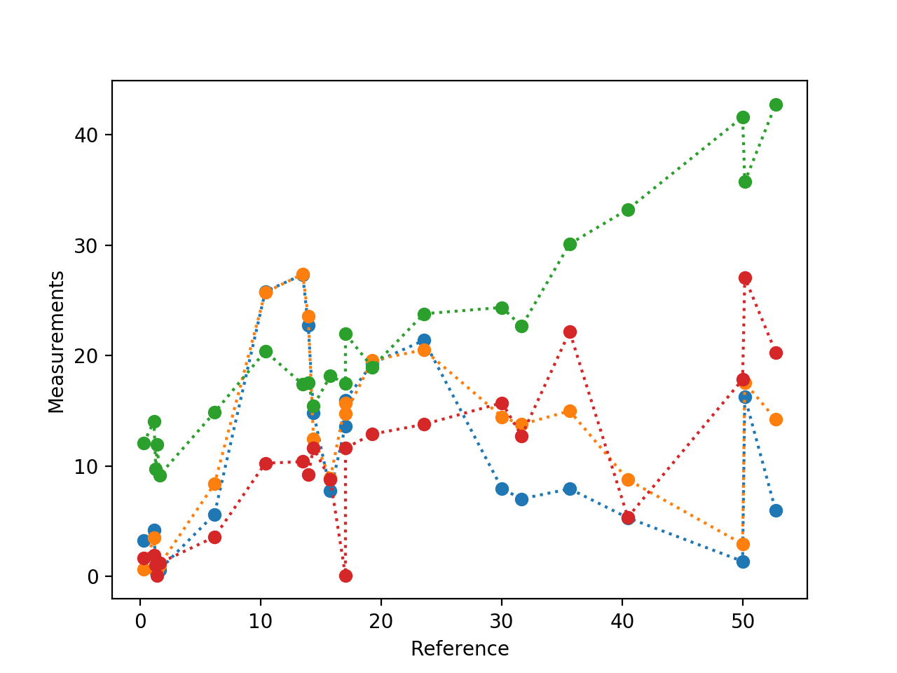 python - How to smooth matplotlib contour plot? - Stack Overflow