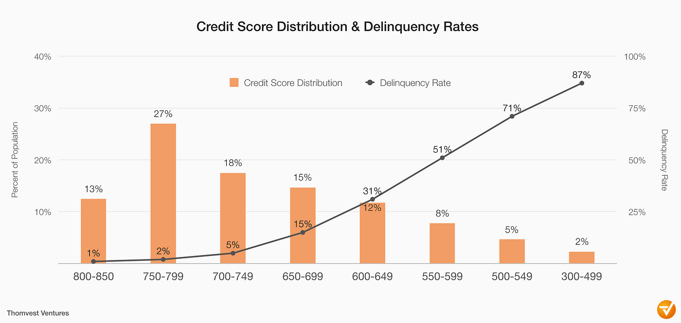 Default effect on credit score