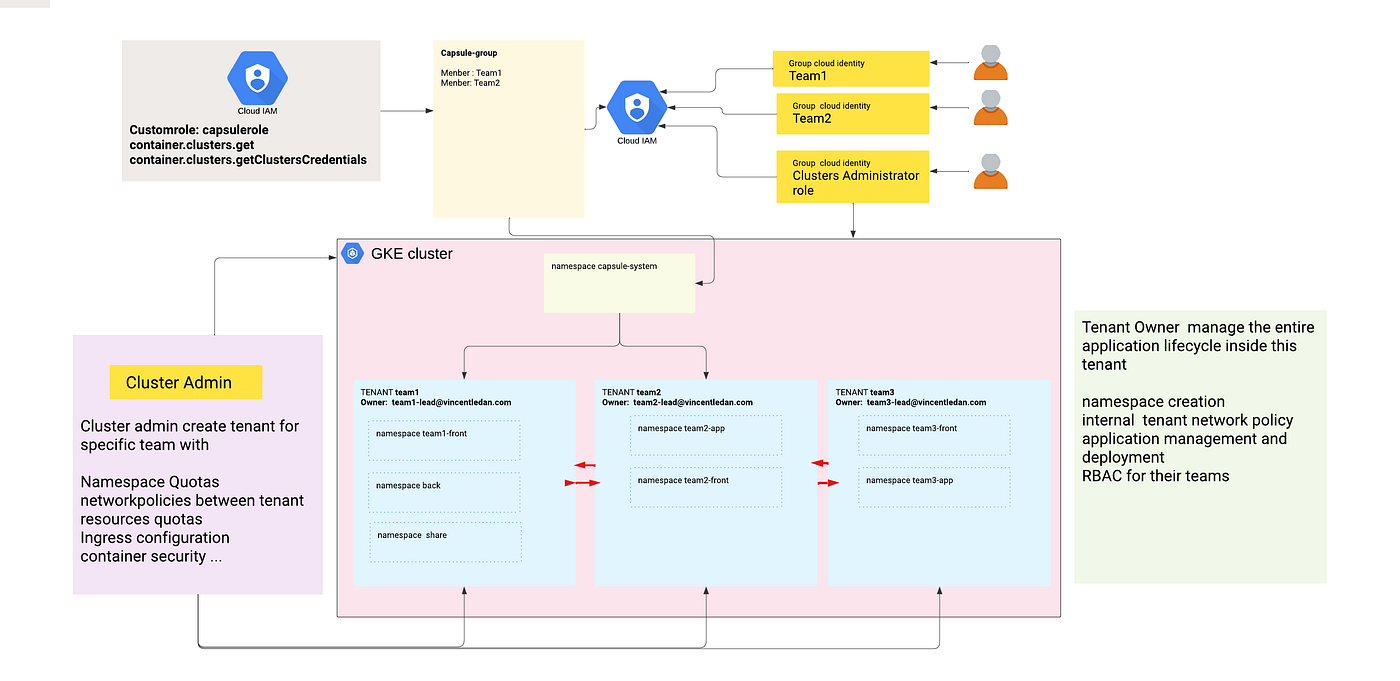 KubeAdmiral: next-generation multi-cluster orchestration