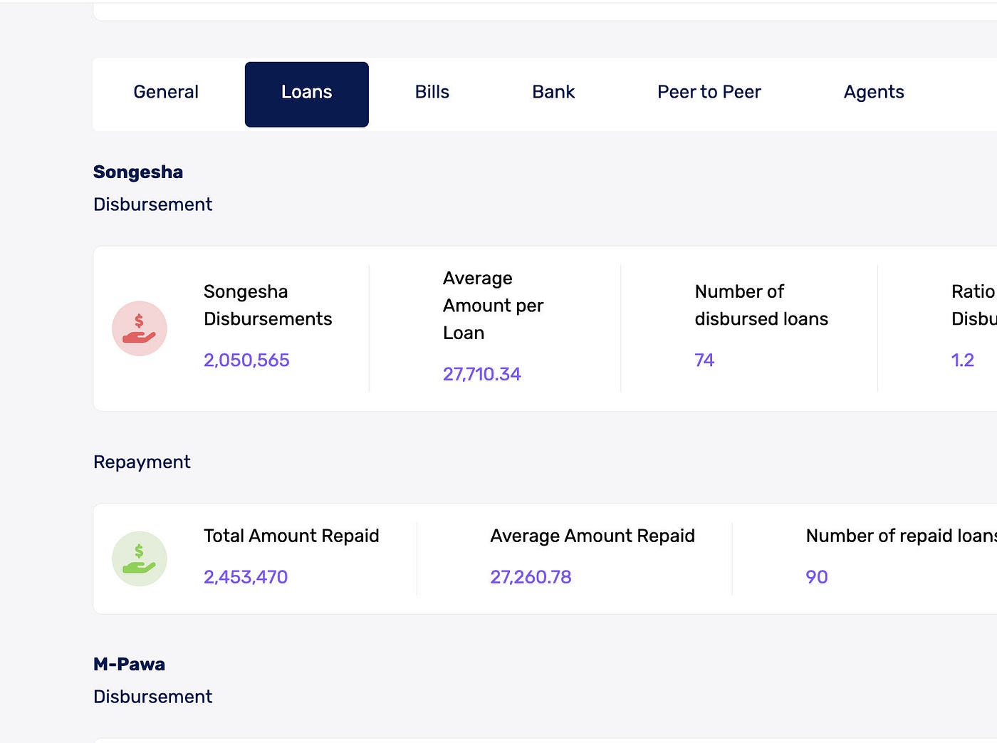 Loan Data Analysis