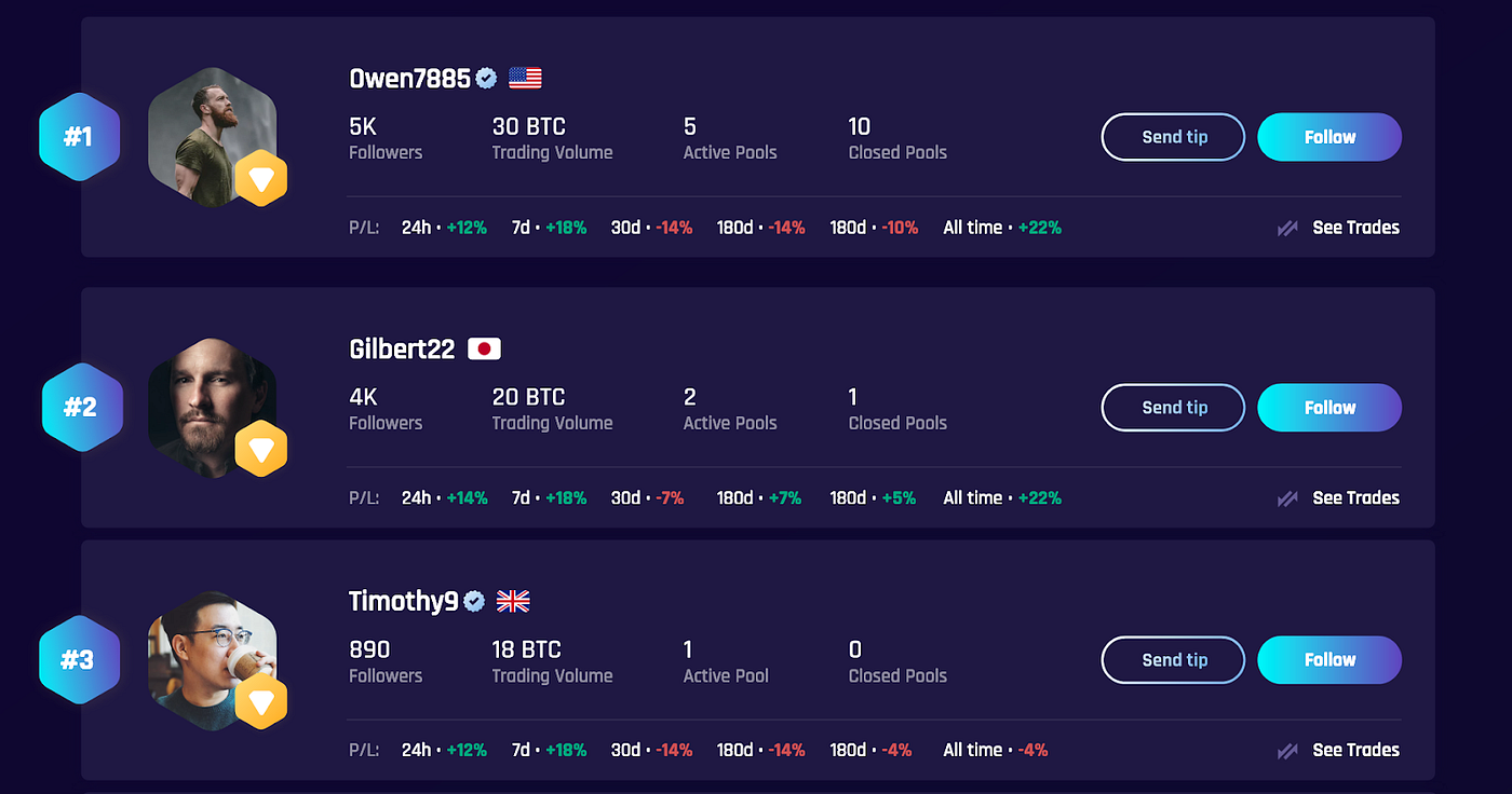 Streamex.io Presents a Crypto Trading Hall of Fame | by Streamex.io | Medium