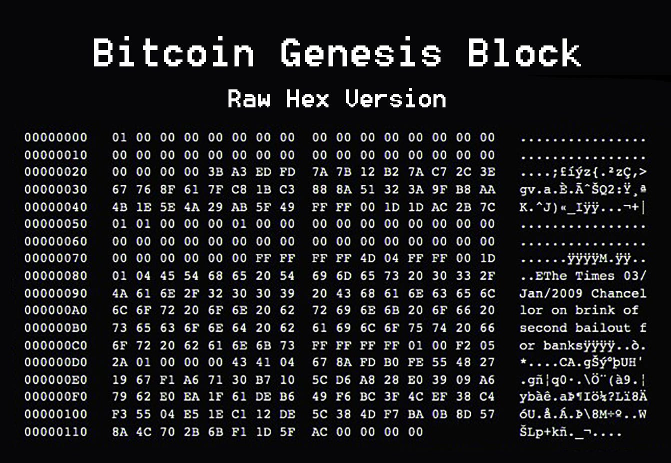 The Early Evolution of Art On The Blockchain — The Road to NFTs — Part 1 |  by nathan | Kaleidoscope XCP | Medium