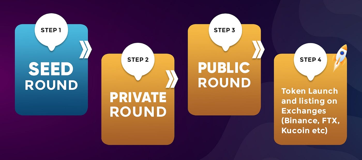 STAGES OF CRYPTO FUNDRAISING EXPLAINED | by GAINS Associates | GAINS  Associates | Medium