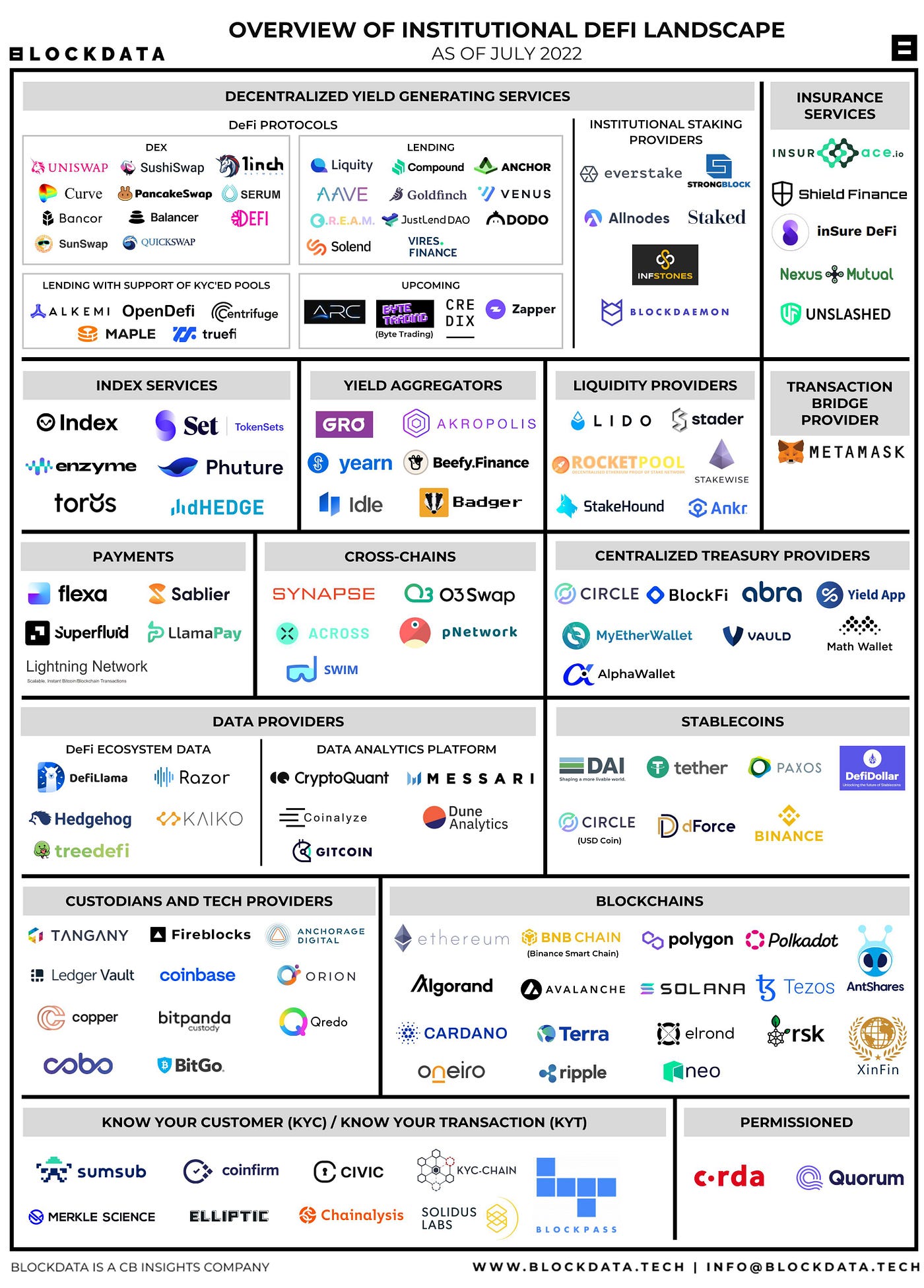 Global Business Week: Overview of Institutional DeFi Landscape | by Faisal  Khan | Technicity | Medium