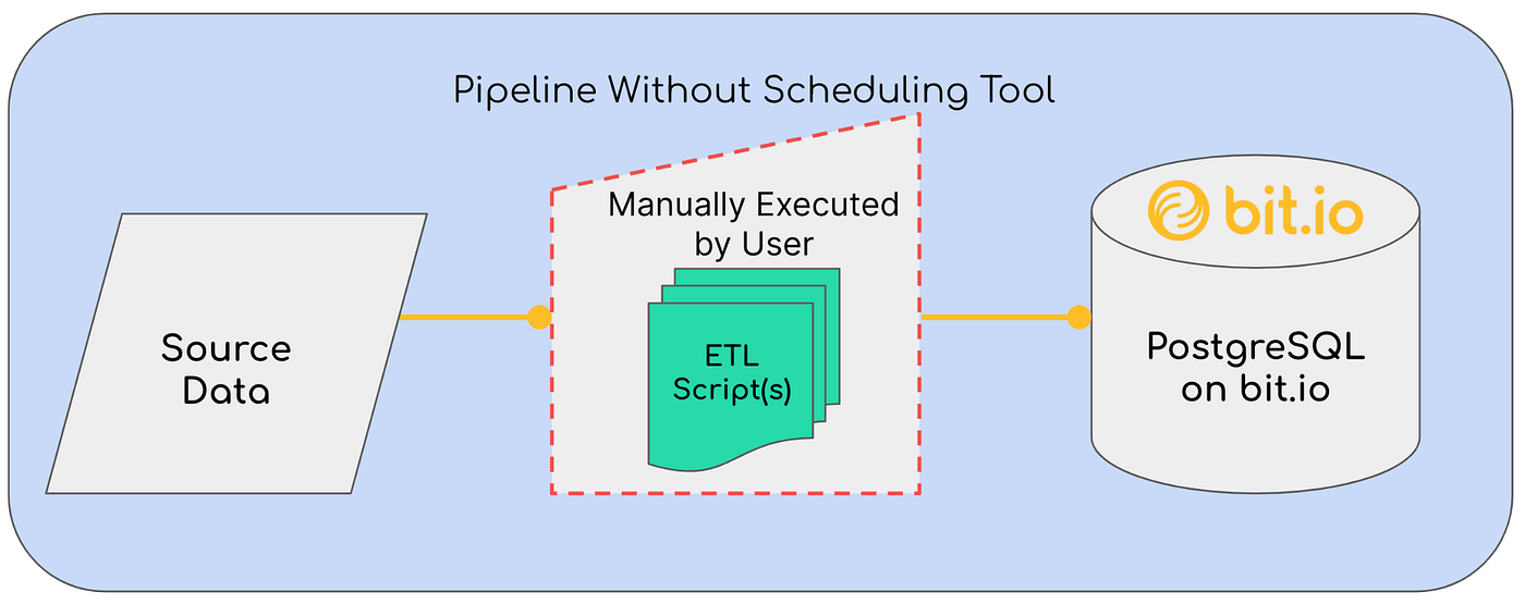 Pipeline Running Tool