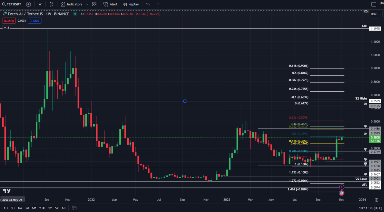 Out of Reach — Fetch.AI Fundamental Analysis | by Justmy2Satoshis |  Coinmonks | Medium