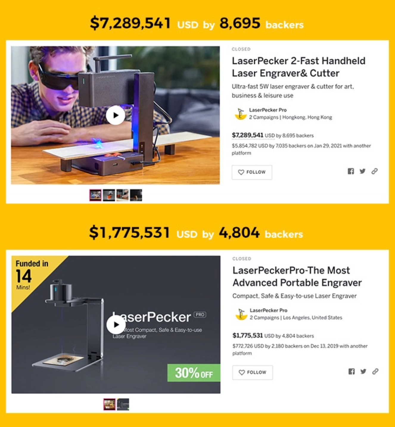 How LaserPecker 4 raised $4.5 million on Kickstarter?, by PledgeBox