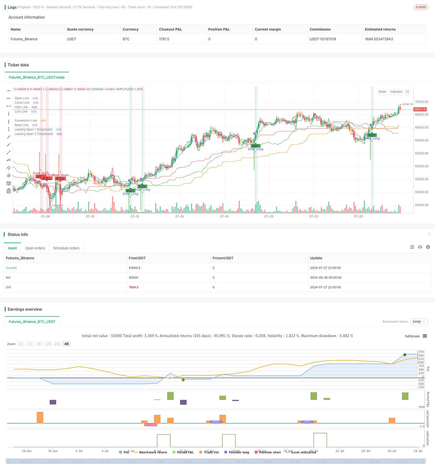 Magic Channel Price Action Trading Strategy | by Sword Red | Medium