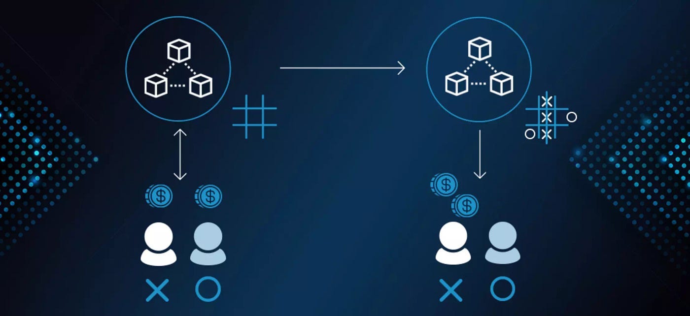 The Complete Guide to Full Stack Bitcoin SV Development | by sCrypt | Medium