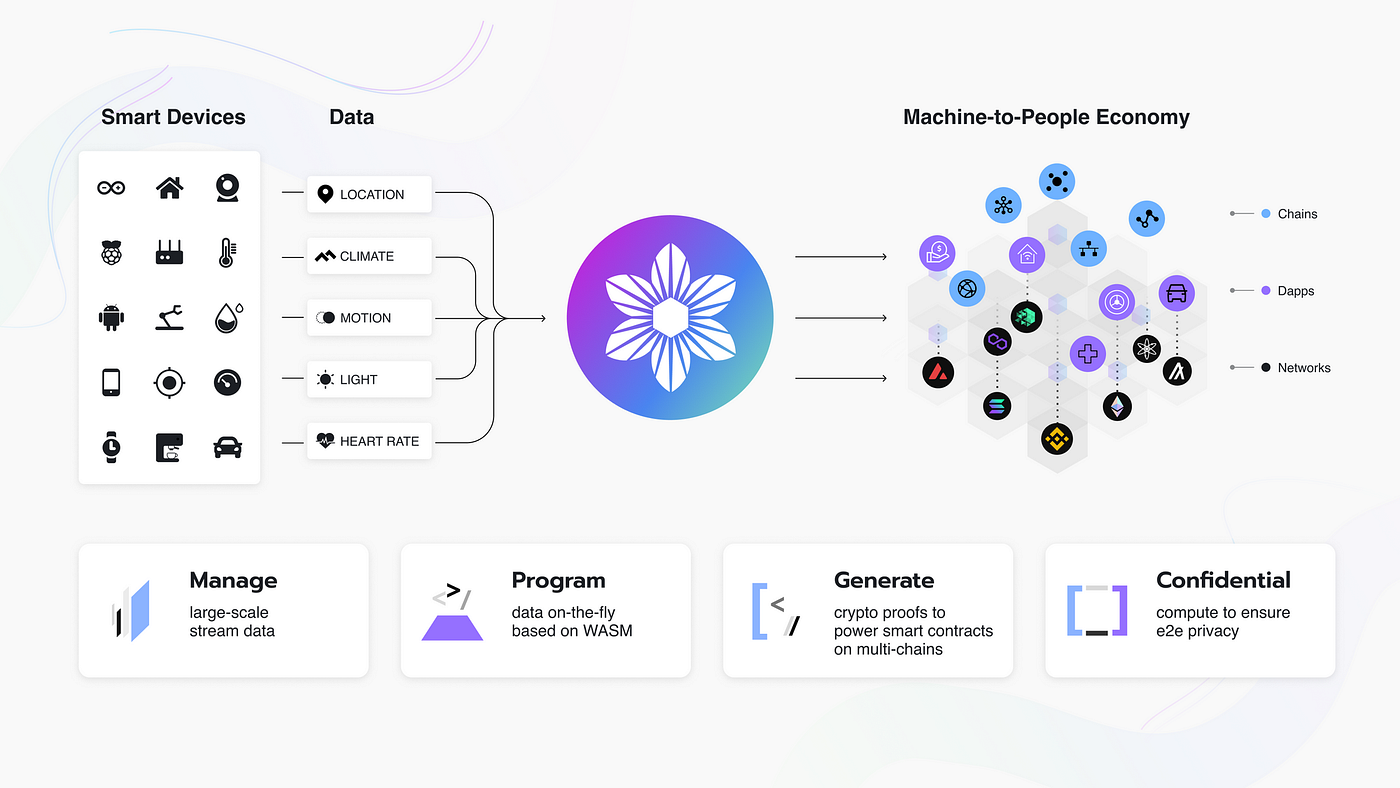 DePIN(분산형 물리적 인프라 네트워크)이란 무엇입니까?. DePIN은 무엇을 의미하나요? | by IoTeX_Korea |  Medium