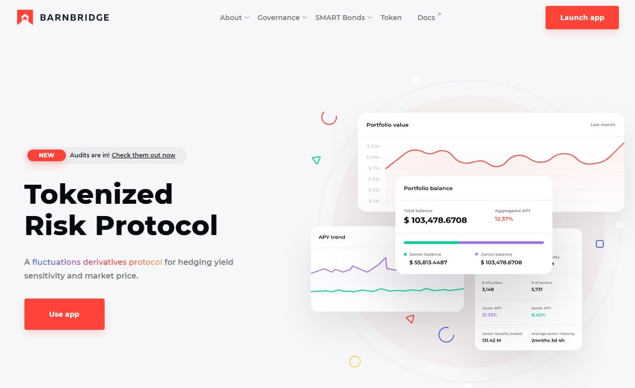 The 15 Most Promising Small-Cap DeFi Projects to Invest in 2021 | by Ivan  Shodanov | Medium