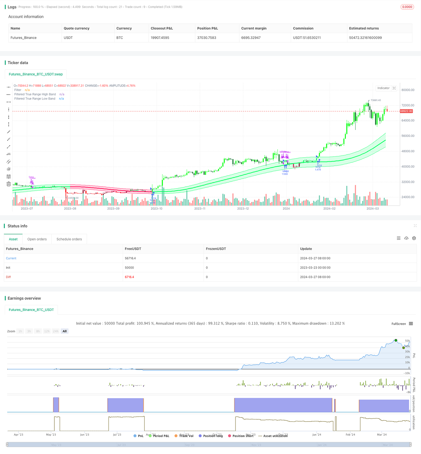 Gaussian Channel Trend Following Strategy | by FMZQuant | Medium