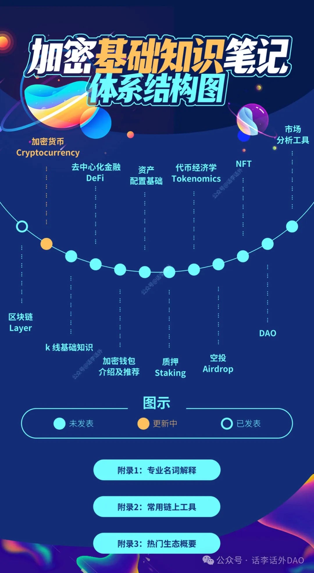 加密基础知识笔记：加密货币之比特币. 本文来源：话李话外DAO | by 话李话外| Medium
