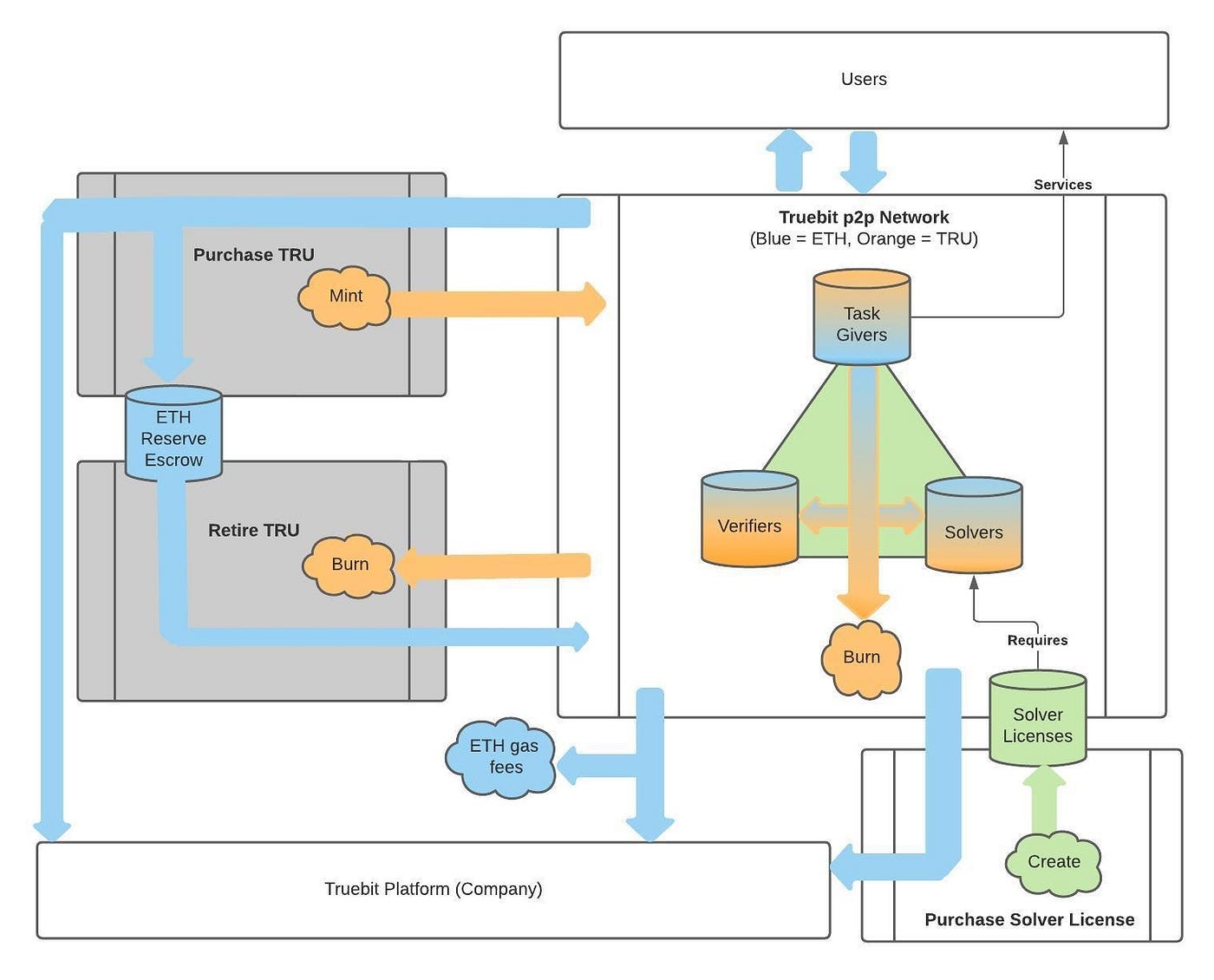 Getting started with Truebit on Ethereum | by Truebit Protocol | Truebit |  Medium