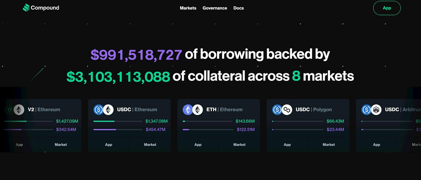 Best DAO Crypto Projects to Invest In 2024 | by Spheron Staff | spheronfdn  | Medium