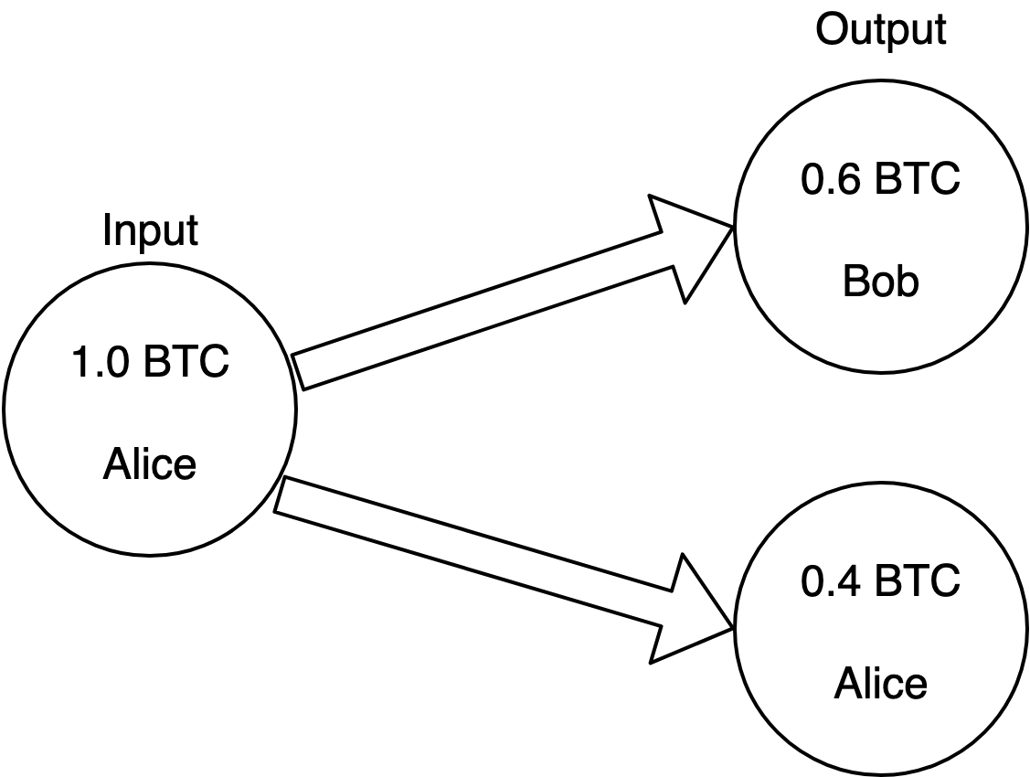 Grin vs. Origo, Which One Has Better Anonymity ? ; Analysis on Crypto  Privacy Protection Tech | by Tyler Innes | Medium