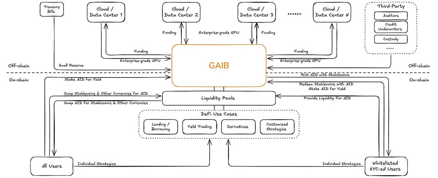 质押 vs 信贷 (99) 사진
