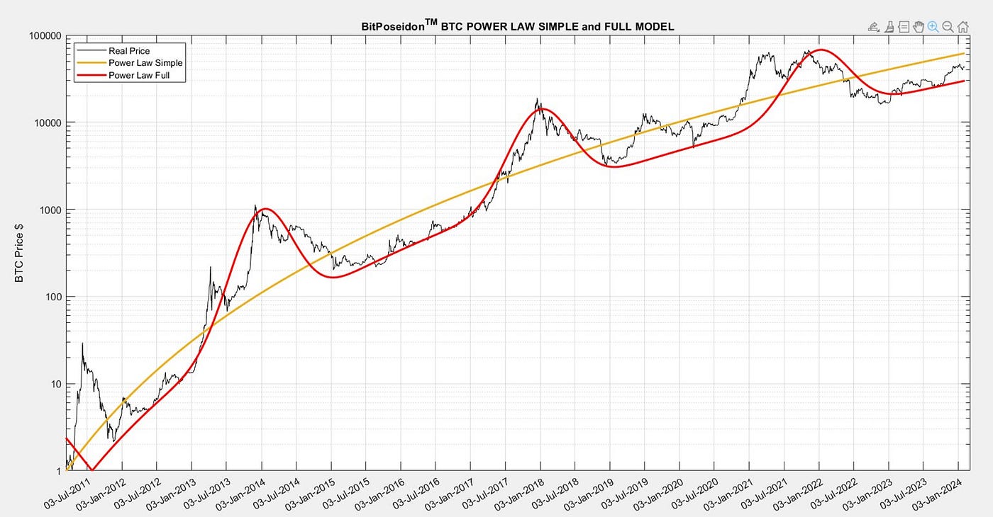 The Physics of Bitcoin. Why Bitcoin is not a common asset but… | by  Giovanni Santostasi | Medium