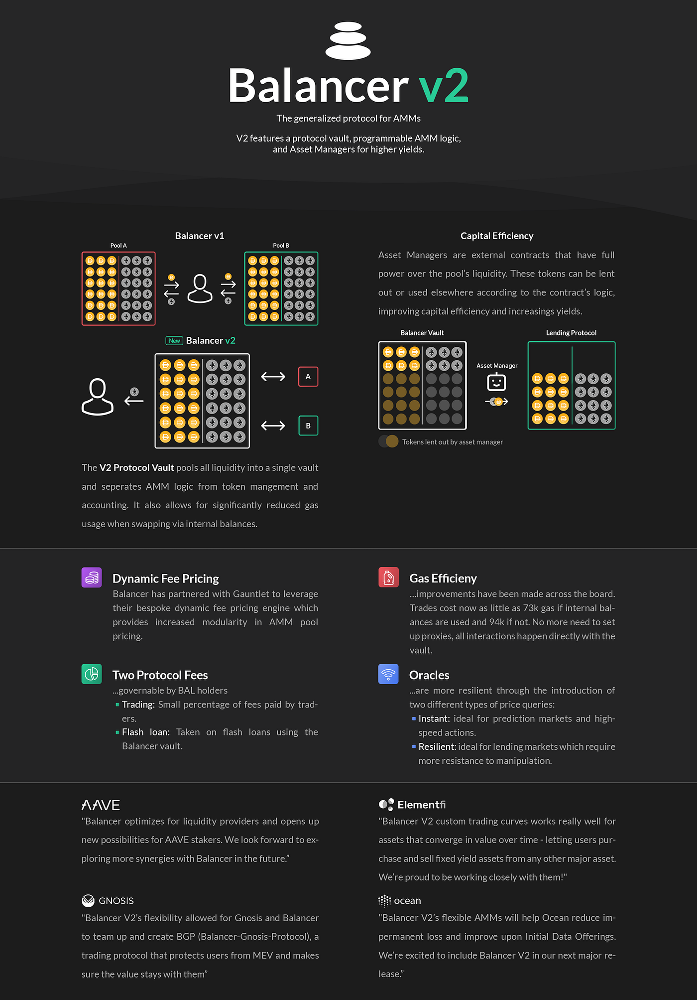 Dissecting the Balancer V2 protocol (Part 1) | by Andrew Hong | Coinmonks |  Medium