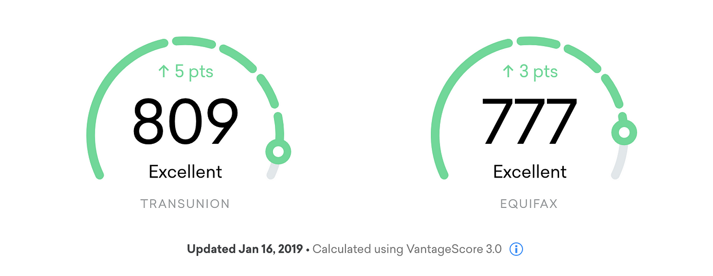 Why are there 3 different credit scores leia aqui why are all 3