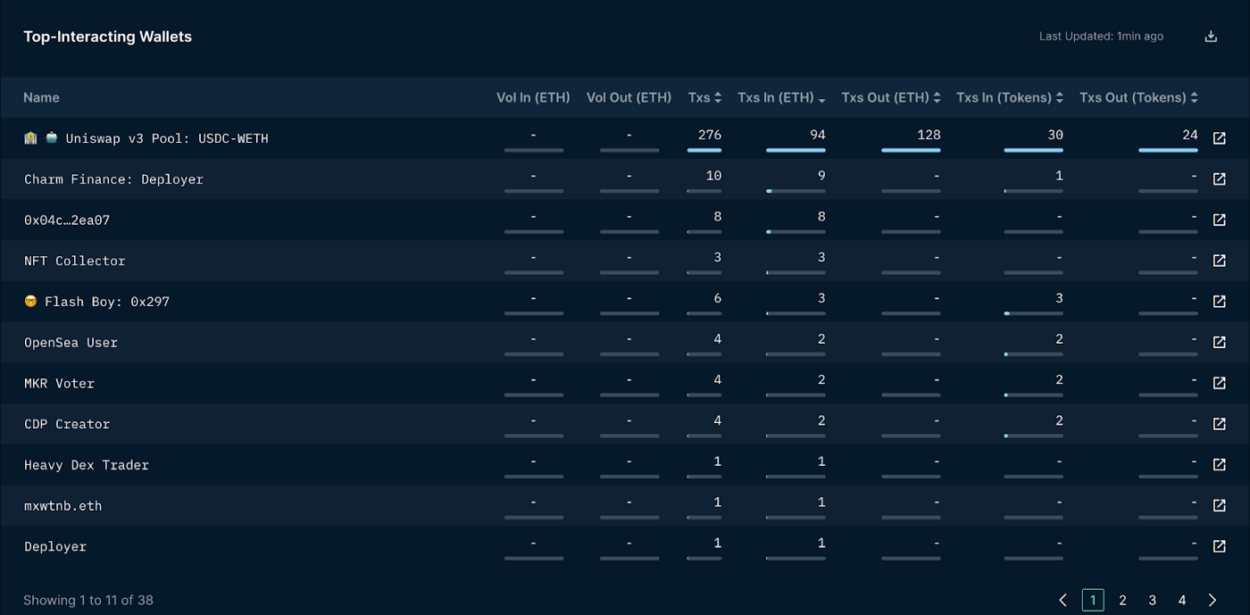 Uniswap V3的炼金秘术- Daily Universe knowledge - Medium