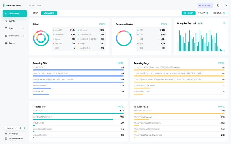 SafeLine — Secure Your Web Applications | by Lulu | Medium