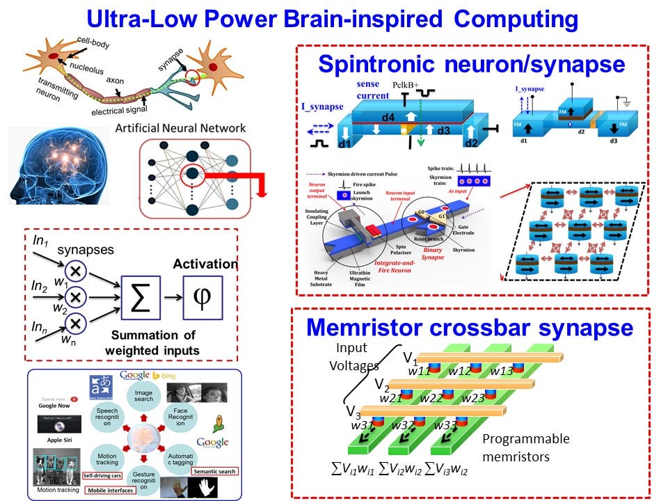 Neuromorphic Computing and Why it's not just Deep Learning | by
