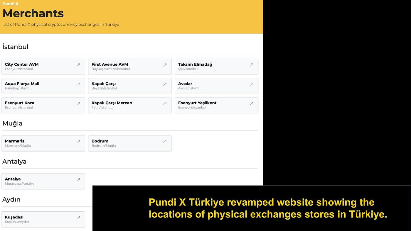Q3 2023 Progress Report. In this report, we covered the tech… | by Pundi X  (writers) | Pundi X | Medium