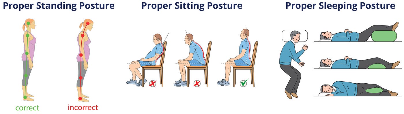 Wephysio MFC - Do you know about correct posture of sleeping ? Most  everyone knows that good posture is important, but good posture doesn't  apply just to sitting and standing. The muscles