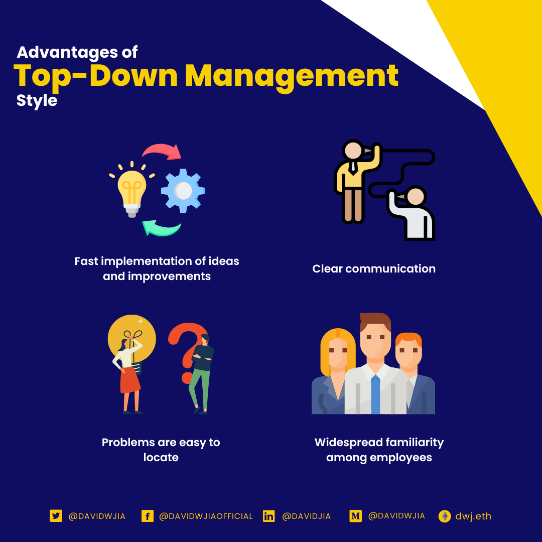 Top-down vs. Bottom-up Management | by David W. Jia | Medium