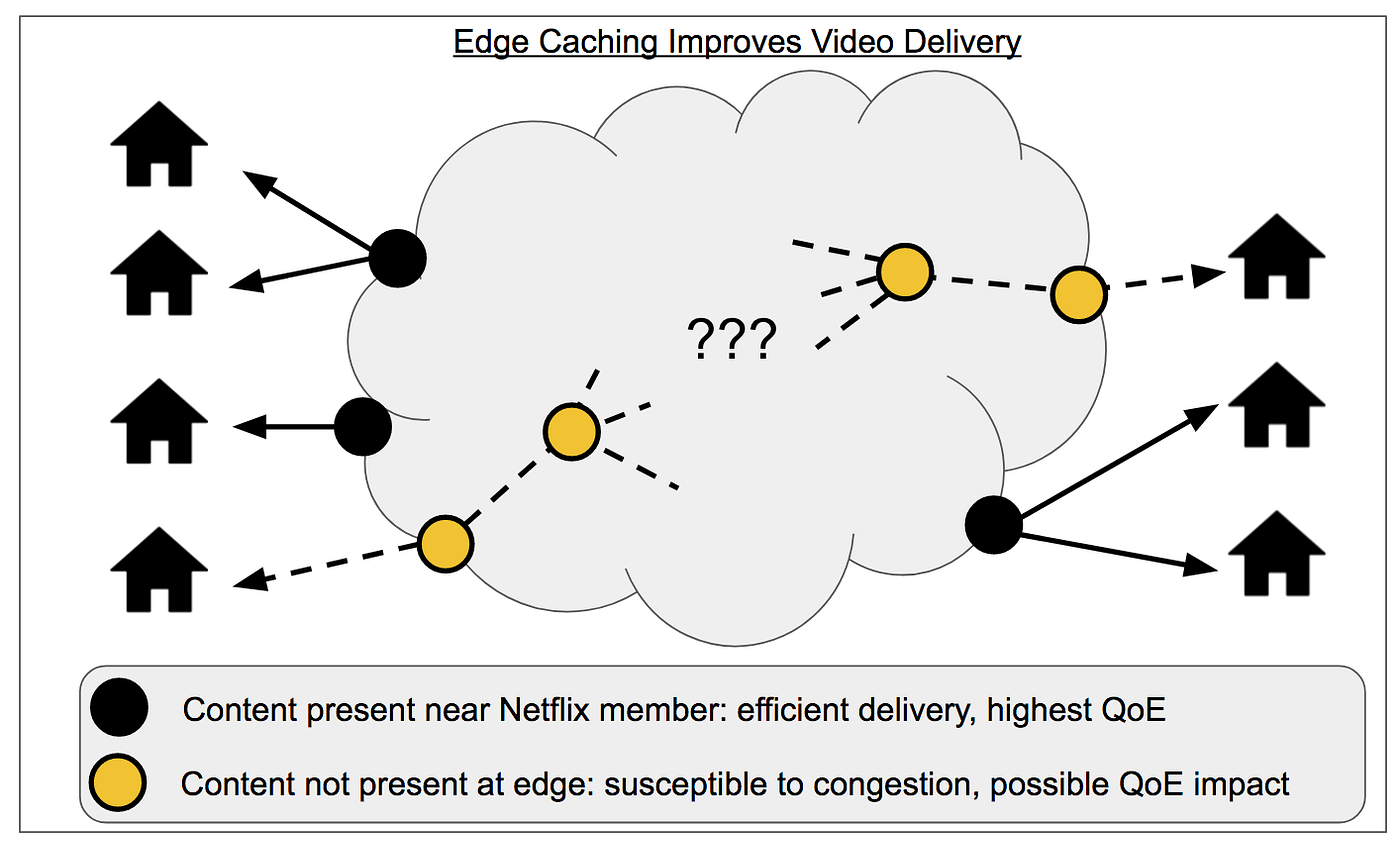 How Data Science Helps Power Worldwide Delivery of Netflix Content 
