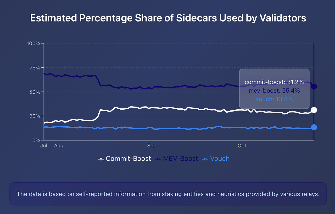 후사카 업그레이드의 모든 것. 12월 3일 실행되는 이더리움 후사카 업그레이드를 A부터 Z까지… | by Seungmin Jeon |  Medium