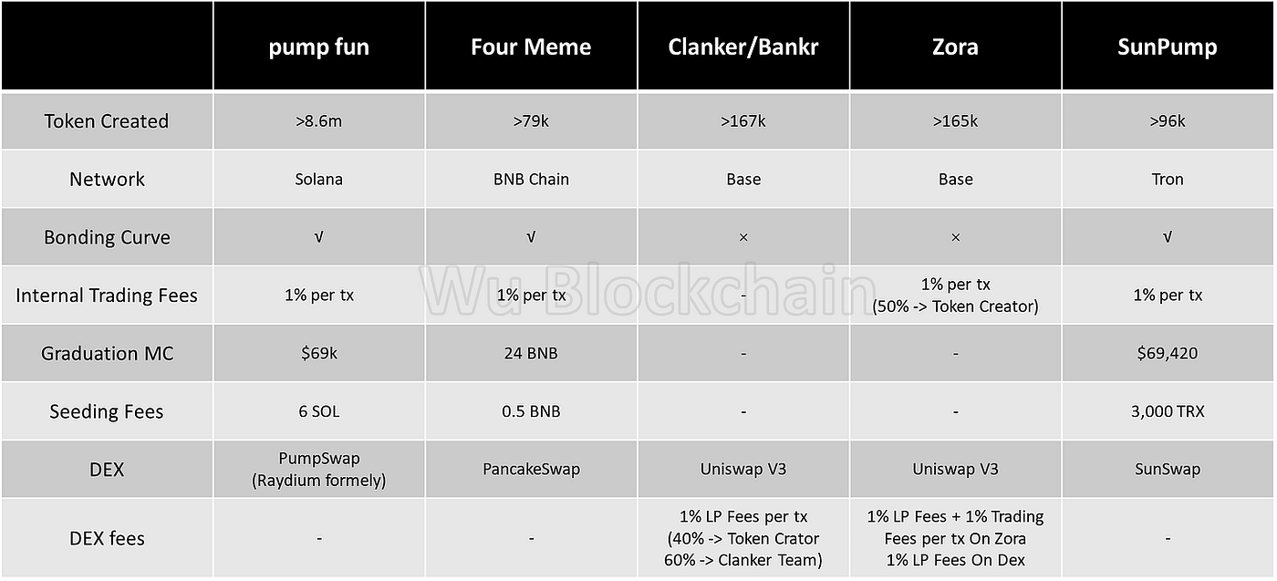 Clanker token (85) 사진