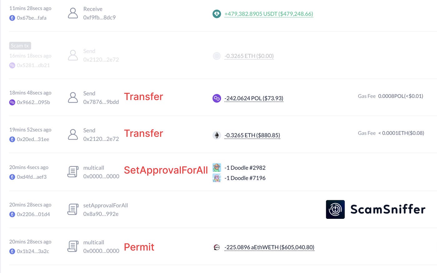 We Deliver Insights to Keep You Safe from Scammers, Hacks, Malware, &  Phishing — “Crypto Security Truths”: Issue 34 | by Cyber Strategy Institute  | Medium