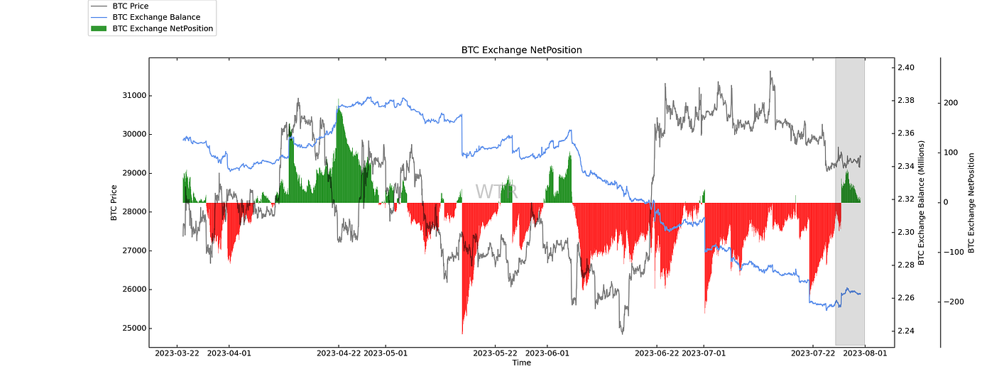 馬行千里，不洗塵沙｜WTR 7.31